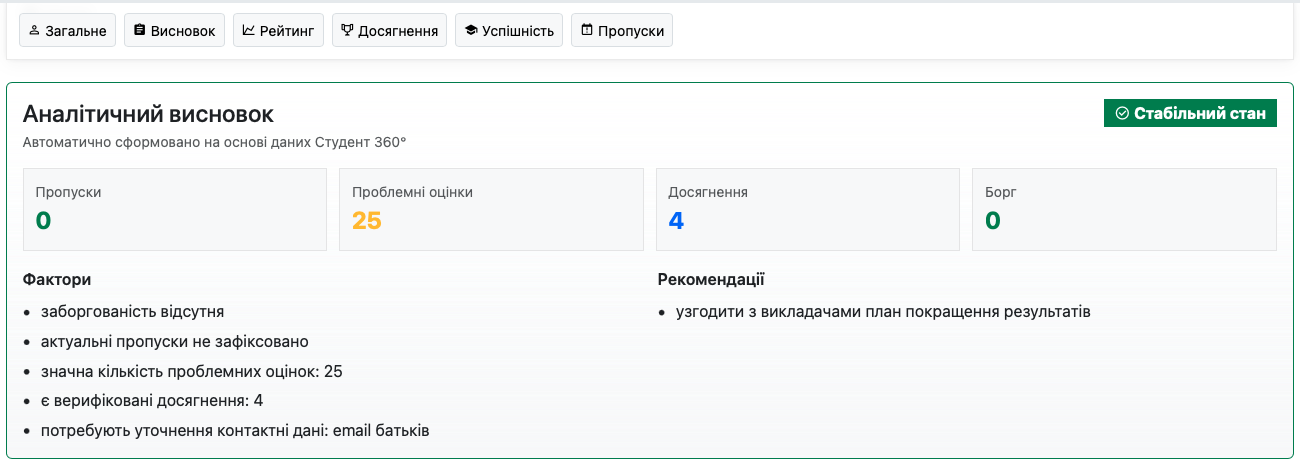 Студент 360°